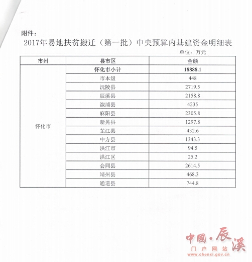 湖南省财政厅关于下达2017年第一批易地扶贫搬迁工程中央预算内基建资金的通知